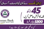 Meezan Bank Interest-Free Personal Loan